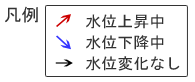 水位凡例