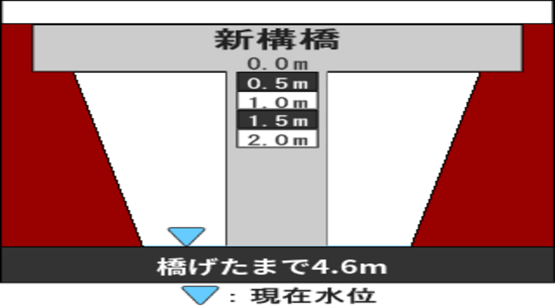 湾岸グラフ